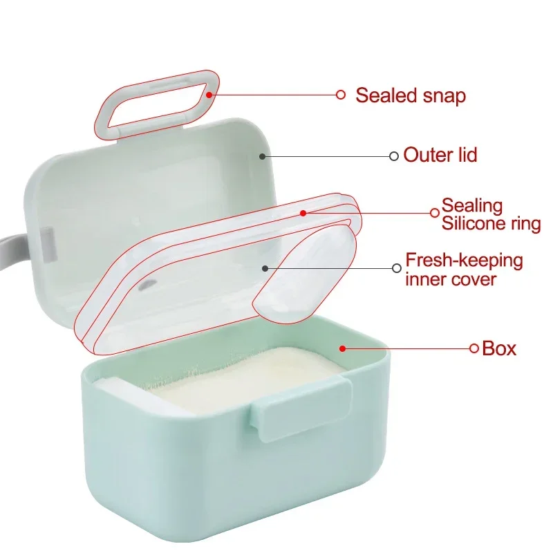 กล่องเก็บอาหารเด็กแบบพกพา กล่อ - Baby Food Essentials บทวิจารณ์และราคา